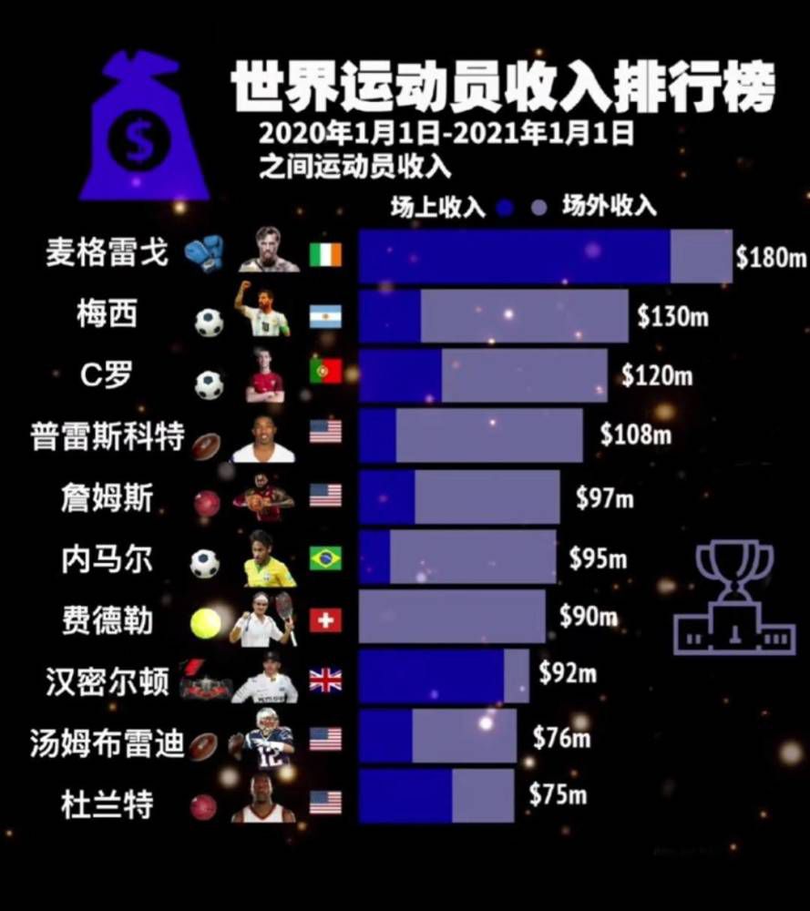 我们做得很好，我们的球员正在回归。